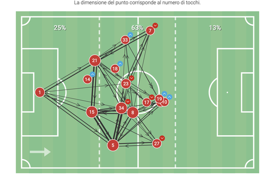 Tutto sul Basilea: modulo, tipo di gioco, prevalenza di attacchi- immagine 4