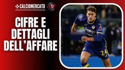 Calciomercato Milan – Fatta per Terracciano: ecco cifre e dettagli