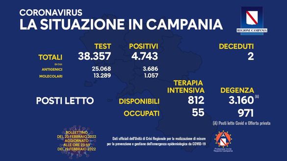 Coronavirus, il bollettino della Regione Campania di oggi 20 febbraio- immagine 2