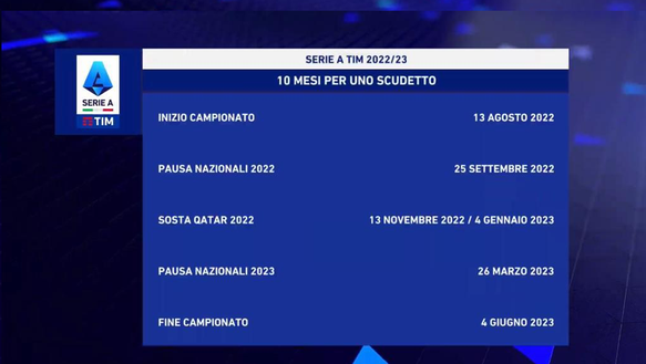 Le date del calendario Le date del calendario