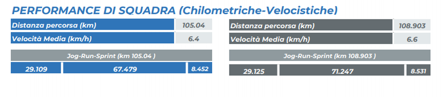 Torino-Sampdoria: dati Lega Serie A Torino-Sampdoria: dati Lega Serie A