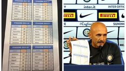 Spalletti cronista tra i cronisti: mai la quinta così in alto. E tira fuori la tabella…