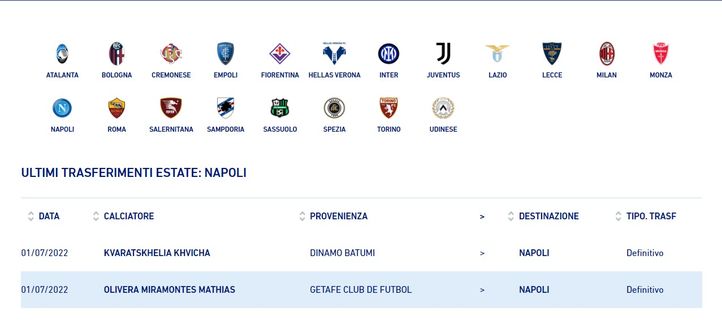 UFFICIALE – Kvaratskhelia è del Napoli, depositato il contratto in Lega Calcio- immagine 2