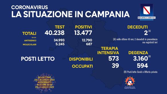Coronavirus, il bollettino della Regione Campania di oggi 8 luglio- immagine 2