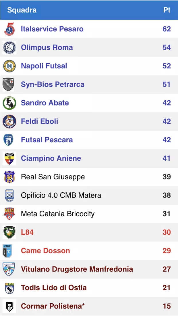 classifica serie A1
