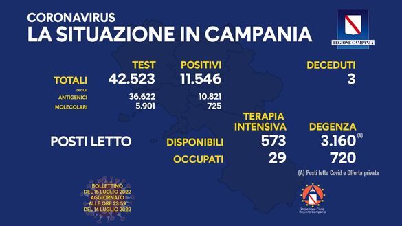 Coronavirus, il bollettino della Regione Campania di oggi 15 luglio- immagine 2