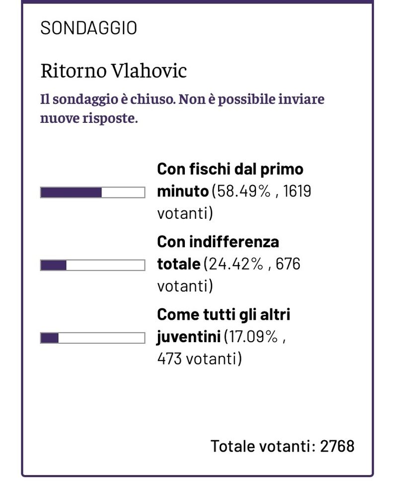 SONDAGGIO: Come accoglieresti Vlahovic? I tifosi viola non hanno dubbi- immagine 2