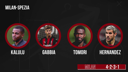 Milan-Spezia, la probabile formazione: Pioli ne cambia quattro | VIDEO