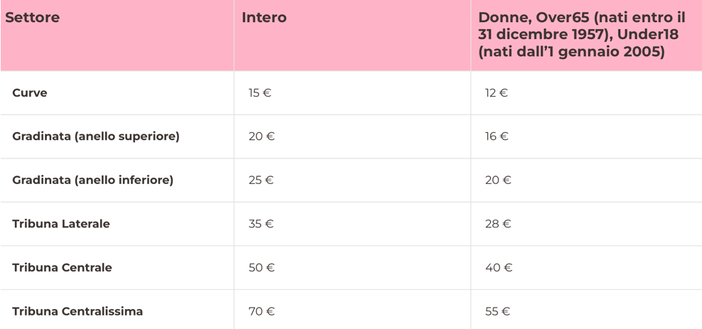Palermo-Spal, al via la vendita dei biglietti: info, prezzi e dettagli- immagine 2