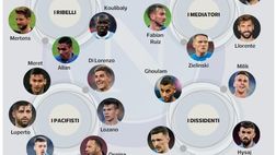 Gazzetta: gruppo spaccato, Ancelotti ha i giorni contati