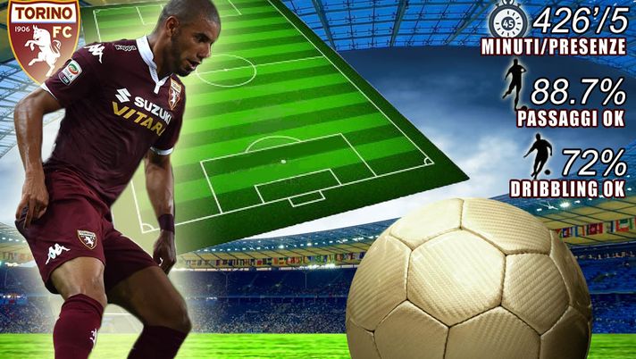 Alcuni dei numeri più significativi di Bruno Peres 