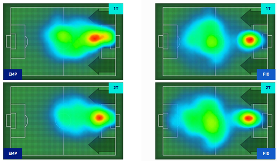 Fiorentina, pari amaro: i dati e gli spunti che ci lascia la trasferta di Empoli- immagine 2