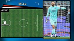 VIDEO Milan-Juventus, Pioli e Pirlo con l’incubo Covid-19: le probabili formazioni del match di San Siro condizionate dal Coronavirus