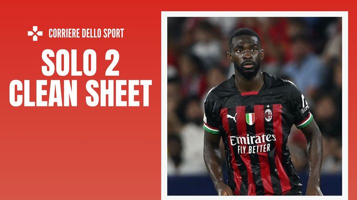 Fikayo Tomori AC Milan
