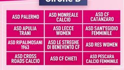 Serie C femminile, Palermo inserito nel girone D: tra le sfidanti un’altra siciliana