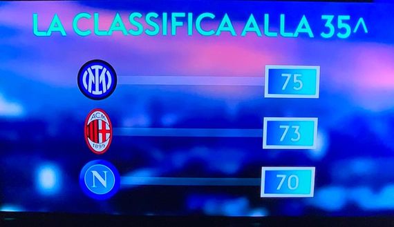 L’algoritmo di Sky – Ecco classifica finale di Serie A e i punti delle prime tre- immagine 2