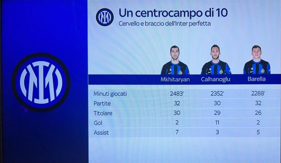 Centrocampo mondiale con tre numeri 10: cervello e braccio dell’Inter. Numeri da paura- immagine 3