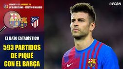 Nel derby catalano Piqué entrerà nella storia: oltre il record di presenze di Carles Puyol!