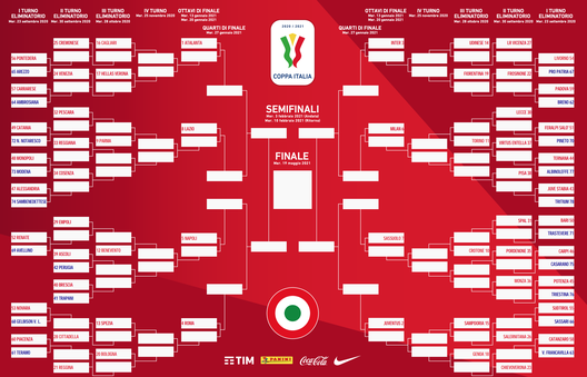 screenshot sito Lega Serie A screenshot sito Lega Serie A
