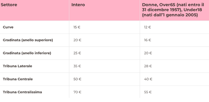 Palermo-Cosenza, biglietti in vendita: info, prezzi, promozioni e dettagli- immagine 2