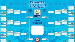 Coppa Italia “Primavera” – Stasera l’andata della finale Torino-Milan (segui il LIVE su Numericalcio)