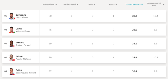 screenshot sito Uefa.com screenshot sito Uefa.com