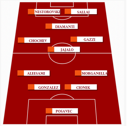 Udinese-Palermo: grafica formazione rosanero Udinese-Palermo: grafica formazione rosanero
