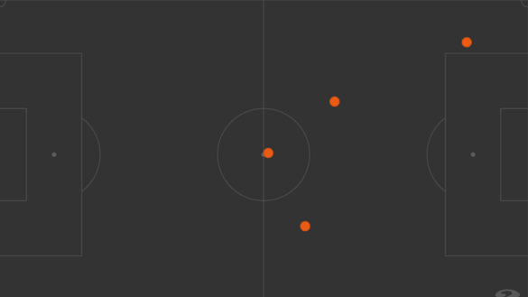 Gli unici 4 tocchi di Mertens durante Napoli-Roma Il cambio Osimhen-Mertens ha avuto senso? L’analisi al microscopio- immagine 3