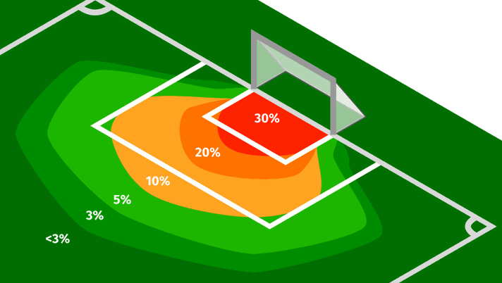 Serie A, l’Inter vince due derby con gli…expected gol… - immagine 1