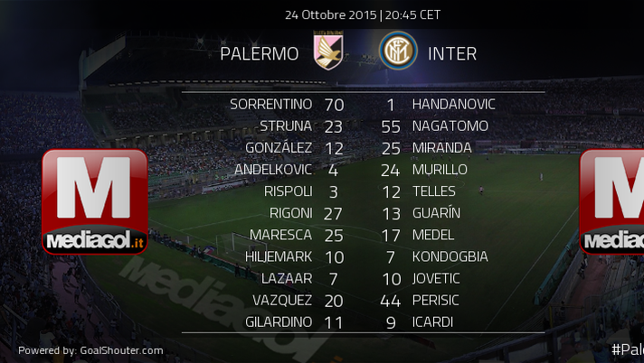 Live, Palermo-Inter: le formazioni ufficiali. Iachini sceglie ancora Andelkovic, Hiljemark in campo 