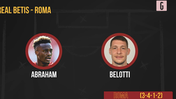 VIDEO Betis-Roma, Mourinho con Belotti-Abraham dal 1′: la probabile formazione