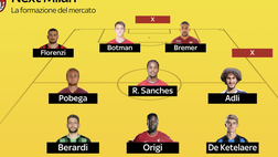Milan, la formazione del mercato tra arrivi e obiettivi