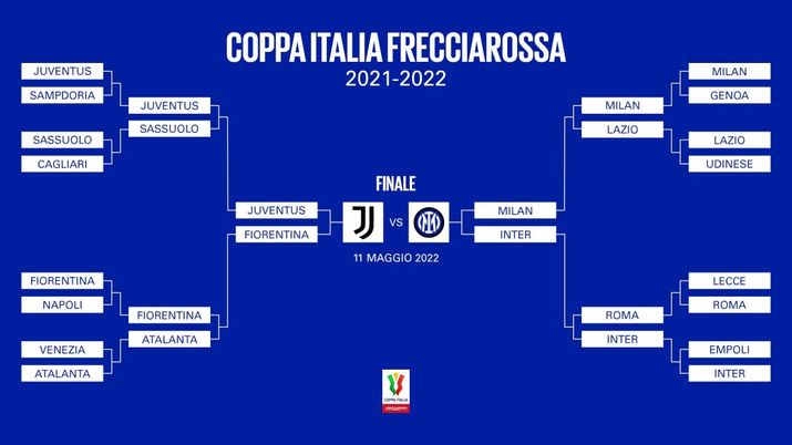 Coppa Italia, sarà Juve-Inter in finale. I bianconeri battono 2-0 la Fiorentina - immagine 1