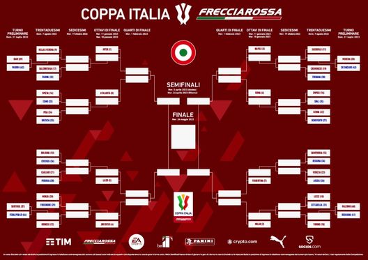 Coppa Italia: Palermo possibile primo avversario del Toro. Il Milan sulla strada Coppa Italia: Palermo possibile primo avversario del Toro. Il Milan sulla strada - immagine 1