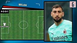 VIDEO Torino-Milan, bivio Champions League: Pioli sfida Nicola, ecco le novità di formazione in casa rossonera