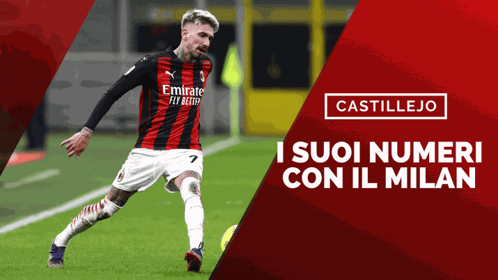 Samu Castillejo Milan
