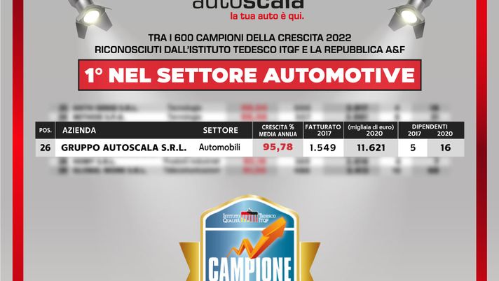 Le 600 imprese dello sviluppo: lo score del Gruppo Auto Scala vanto per il paese - immagine 1