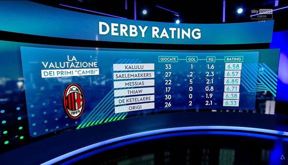 Di Canio: “Inter più forte fisicamente e tecnicamente del Milan. Ma non è possibile che…”- immagine 2