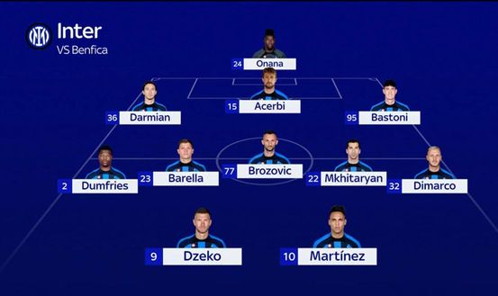 Inter-Benfica, le probabili formazioni: stessa formazione dell’andata, in avanti Dzeko-Lautaro- immagine 4