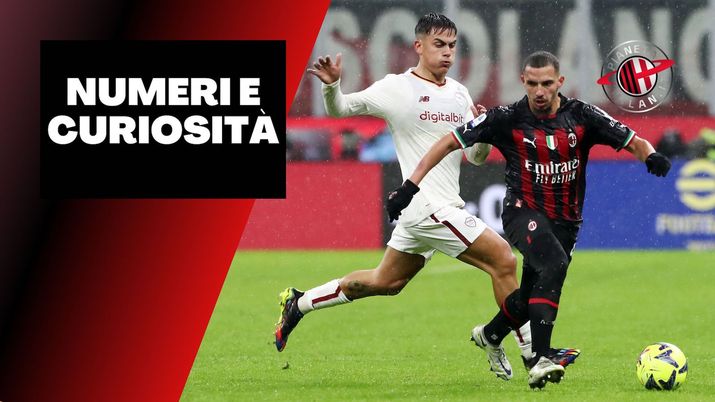 Numeri Milan-Roma 2-2 Serie A 2022-2023
