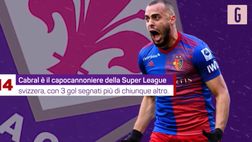 VIDEO Calciomercato Fiorentina, il dopo Vlahovic è Cabral: ecco la stella del Basilea