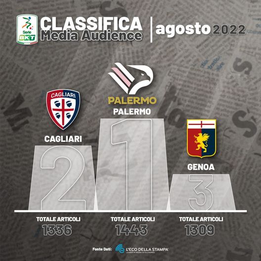 Il Genoa tra le top 3 delle squadre più menzionate nel mese di agosto- immagine 2