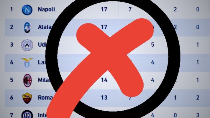 CAPU…T DERBY – La vera classifica - immagine 1