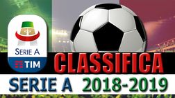 Classifica Serie A, marcatori e statistiche stagione 2018-2019