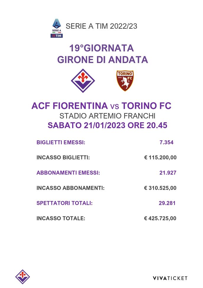 Fiorentina-Torino: il Franchi risponde presente, il dato sugli spettatori- immagine 2