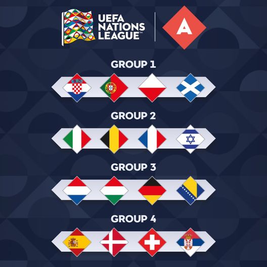 Nations League – Italia nel girone con Francia, Belgio e Israele- immagine 2