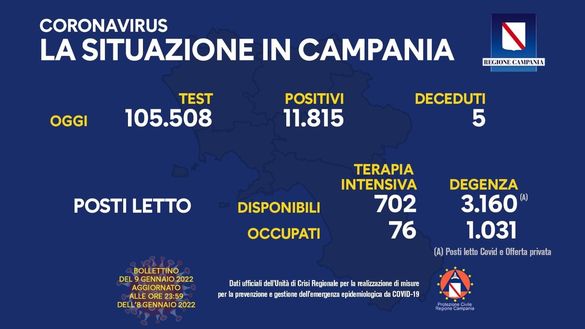 Coronavirus, il bollettino della Regione Campania di oggi 9 gennaio- immagine 2