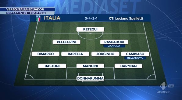 Italia, la probabile anti Ecuador: Spalletti punta su quattro interisti dall’inizio- immagine 2