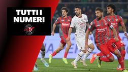 Cremonese-Milan 0-0: tutti i numeri della partita | Serie A News