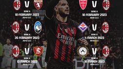 Milan sui social – La grafica con date e orari fino alla 29^ giornata
